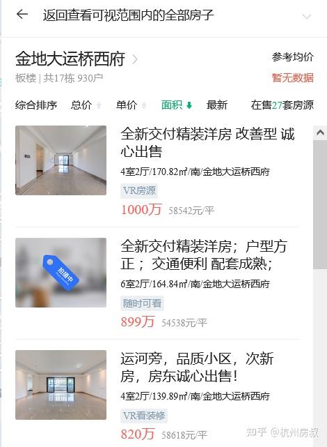 交付大年二手攻略之:运河新城核心区 | 房叔说No.646 - 知乎