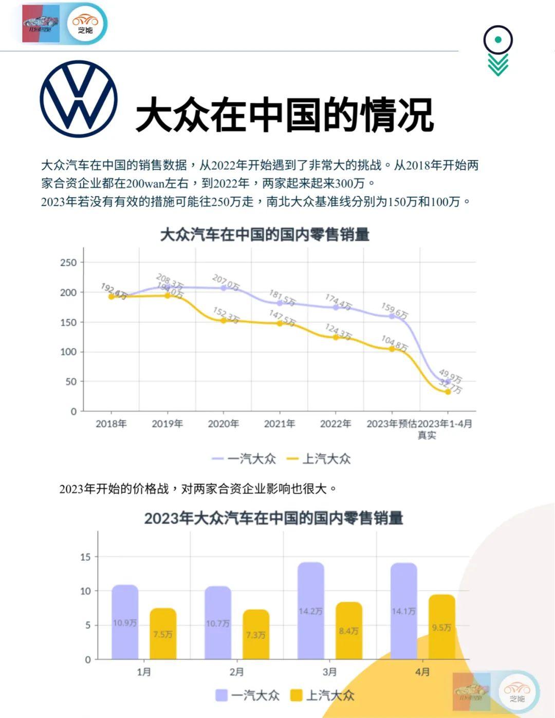 大众汽车在全球的销量分布