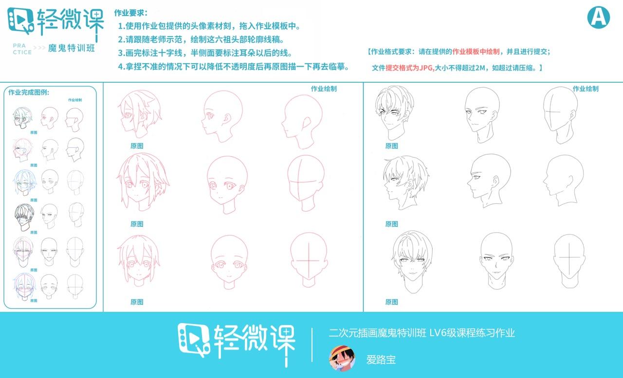 零基础怎么画动漫人物，动漫人物基础教程 - 知乎