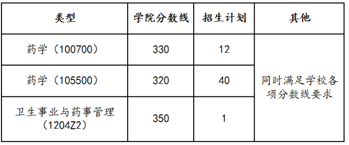 天津大學考研難嗎