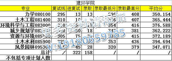 参考书目●080100力学参考书目《工程力学》秦世伦,2016年出版,化学