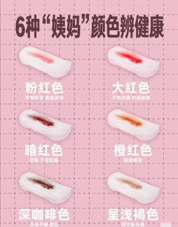 如何通过姨妈色辨别健康 - 知乎
