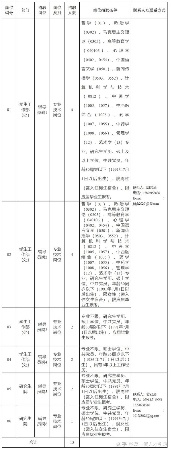 2024年江西中医药高等专科学校录取分数线及要求_2024年江西中医药高等专科学校录取分数线及要求_江西医药专科高等学校分数线