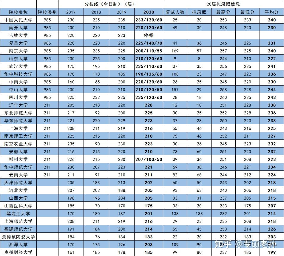 必看21屆工業物流工程與管理能否參考往年圖情報錄數據