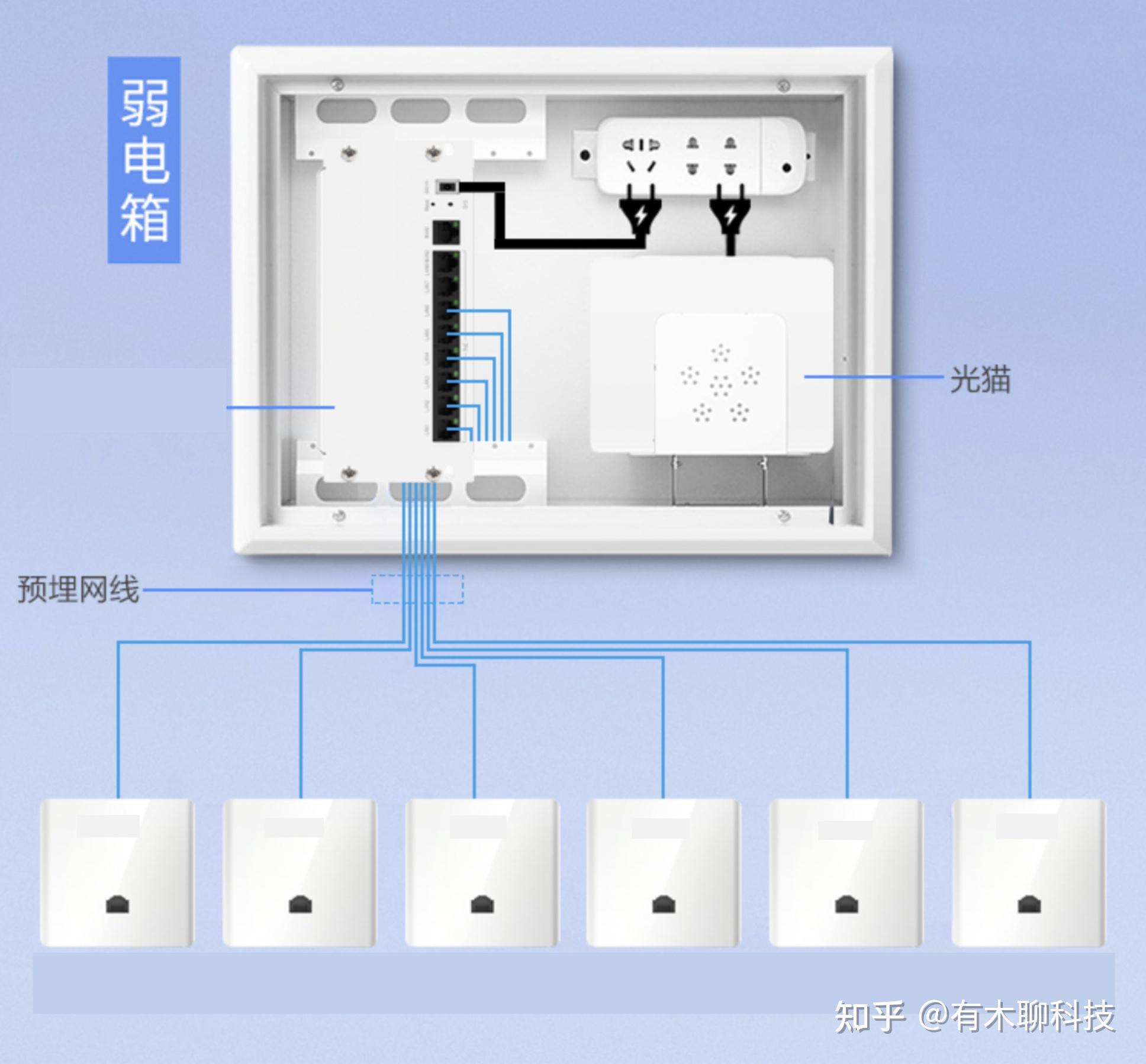 路由器 mesh组网有线回程的方案
