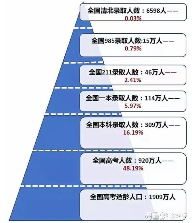 高中三年需要切记和切忌什么？