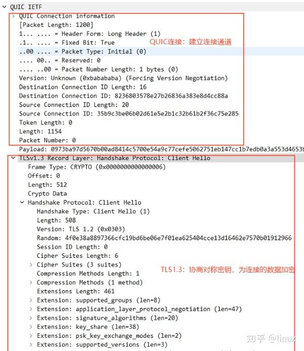 一文读懂 QUIC 协议：更快、更稳、更高效的网络通信 - 知乎