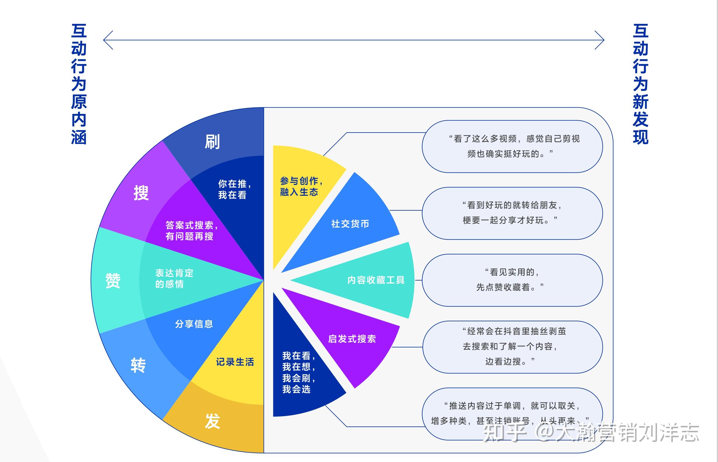 混媒体时代下的企业市场部必定是全案型品牌运营而不是单一新媒体组合