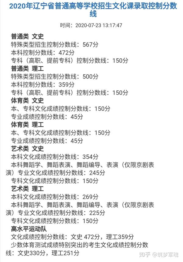 河南水利水电学院录取分数线_2024年河南水利与环境职业学院录取分数线及要求_河南省水利学院分数线