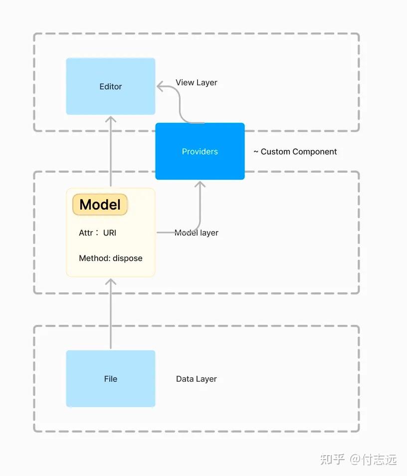 【必知必会】VSCode Monaco Editor 基础概念 - 知乎
