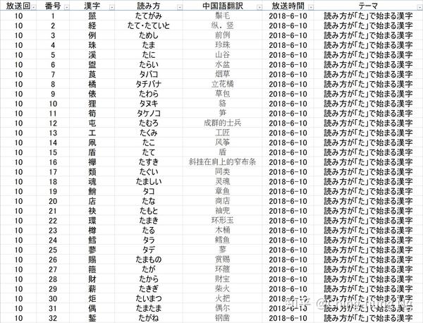 ベストコレクション 羅漢字名前 人気の壁紙画像hdr