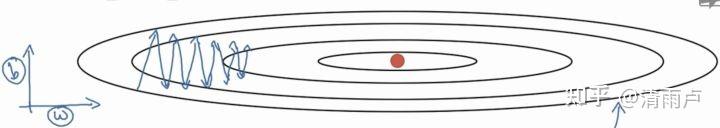 六万字总结机器学习面试问题 六万字总结机器学习面试问题