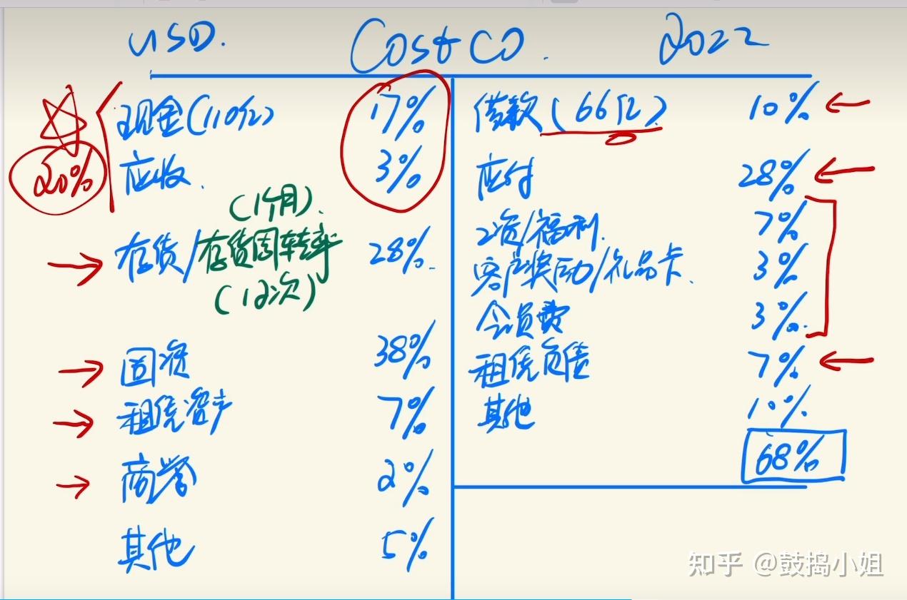 跟着师哥学看美国上市公司年报 - 知乎
