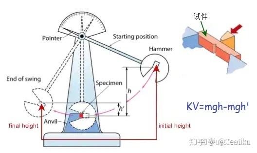 材料特性知识总结 - 知乎