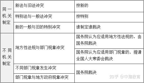 我國法律體系的基本框架是由憲法及憲法相關法,民法商法,行政法