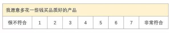 发论文必读 |问卷量表编制设计与分析(一) - 知乎