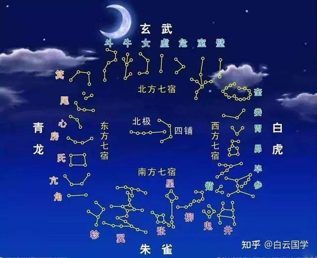 28星宿图与星宿详解及人间职能(收藏版) - 知乎