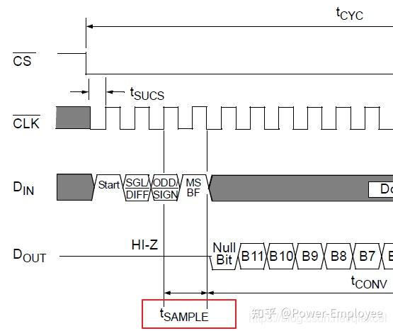 Mcp3202应用以及编程 - 知乎