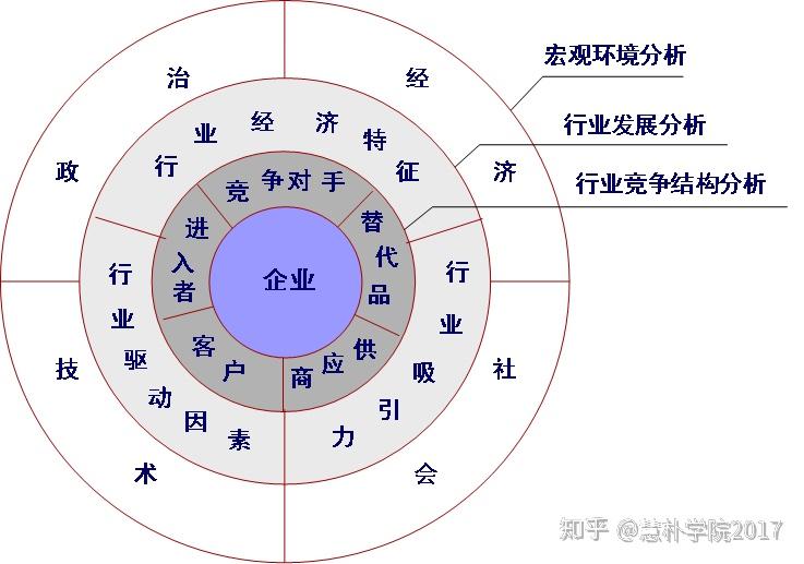 二,外部环境分析及示例