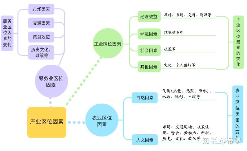 人口人文地理第六章 自然災害及其防禦與監測第五章 土壤與植被第四章