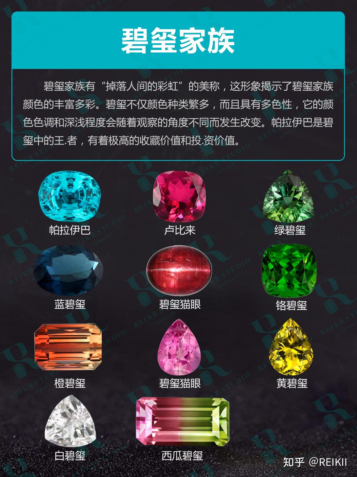 一篇认全宝石💎的七大家族|建议收藏💙 - 知乎