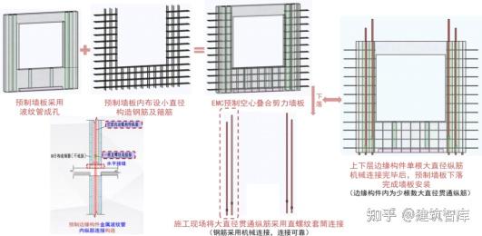 EMC预制空心叠合剪力墙结构技术体系-装配式建筑技术 - 知乎