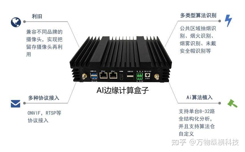 智慧交通视频AI监控识别解决方案 - 知乎