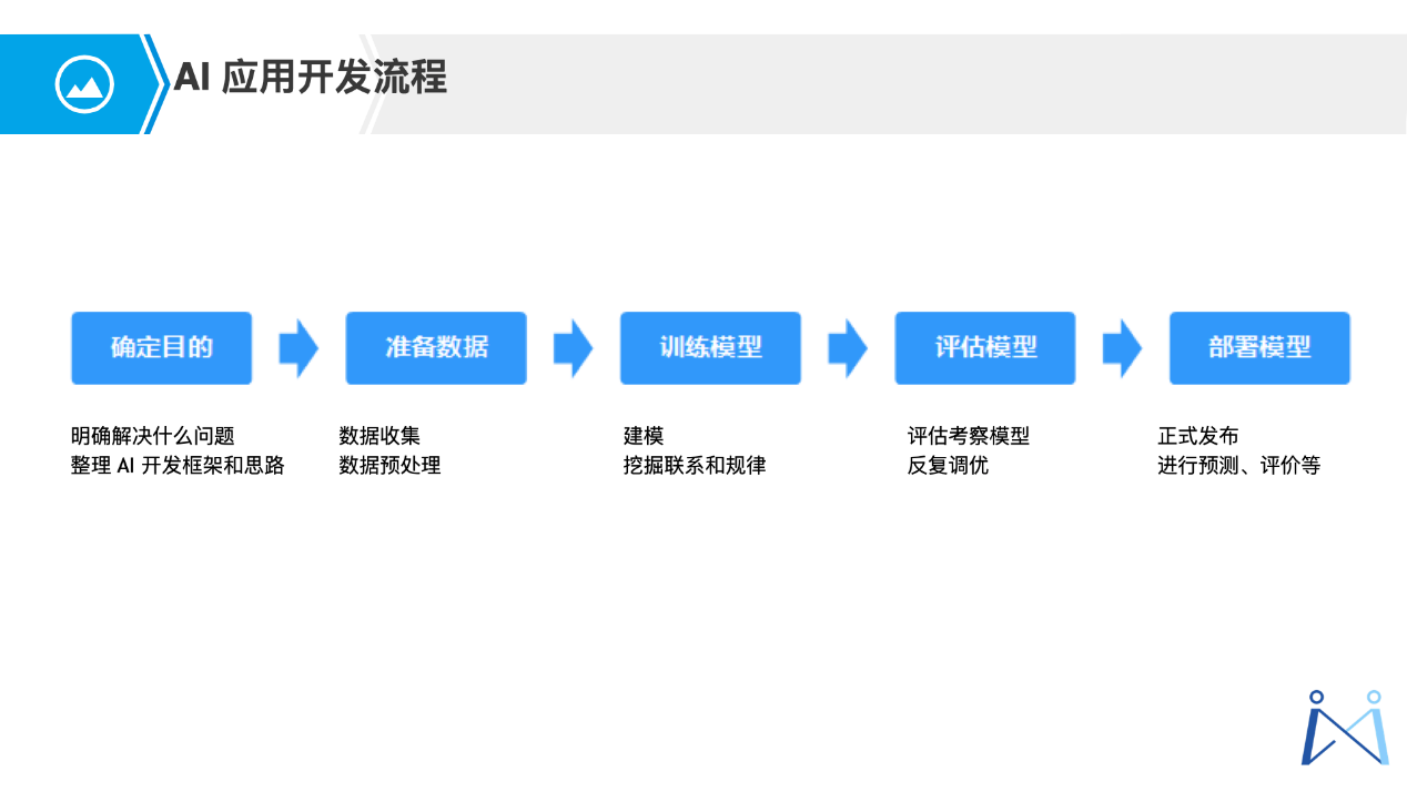 开发工具软件下载_软件开发工具_开发工具软件的作用