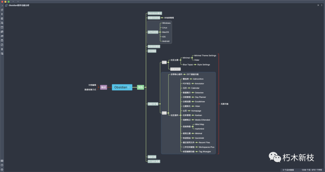 我的个人知识库笔记管理系统obsidian