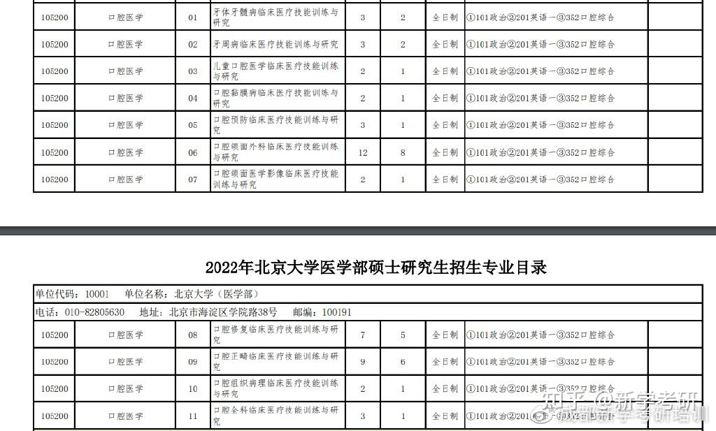 2017年我校硕士研究生招生专业目录火爆出炉