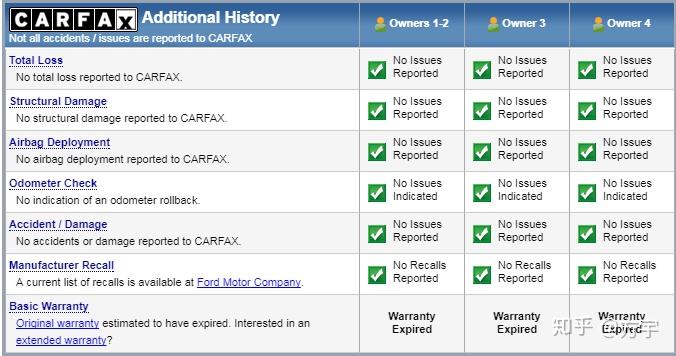买车必读,教你如何解读Carfax报告 - 知乎
