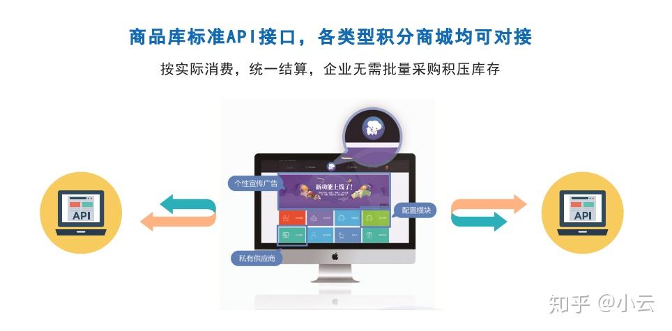 员工福利平台：构建和谐企业文化的催化剂
