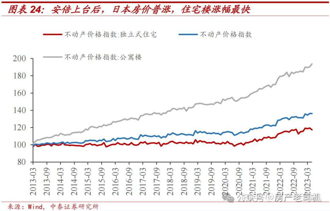 东京房价走势图 20年图片