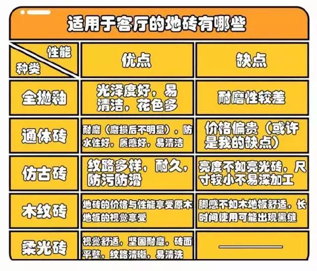 新房装修瓷砖怎么买?8大瓷砖优缺点数给你看,揭秘瓷砖那些事! - 知乎