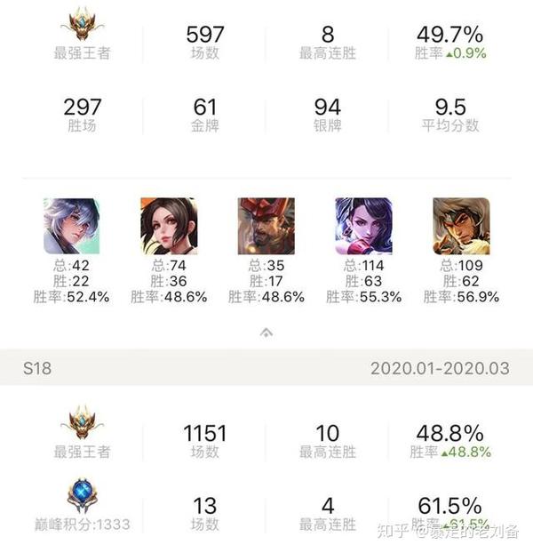 王者荣耀段位继承