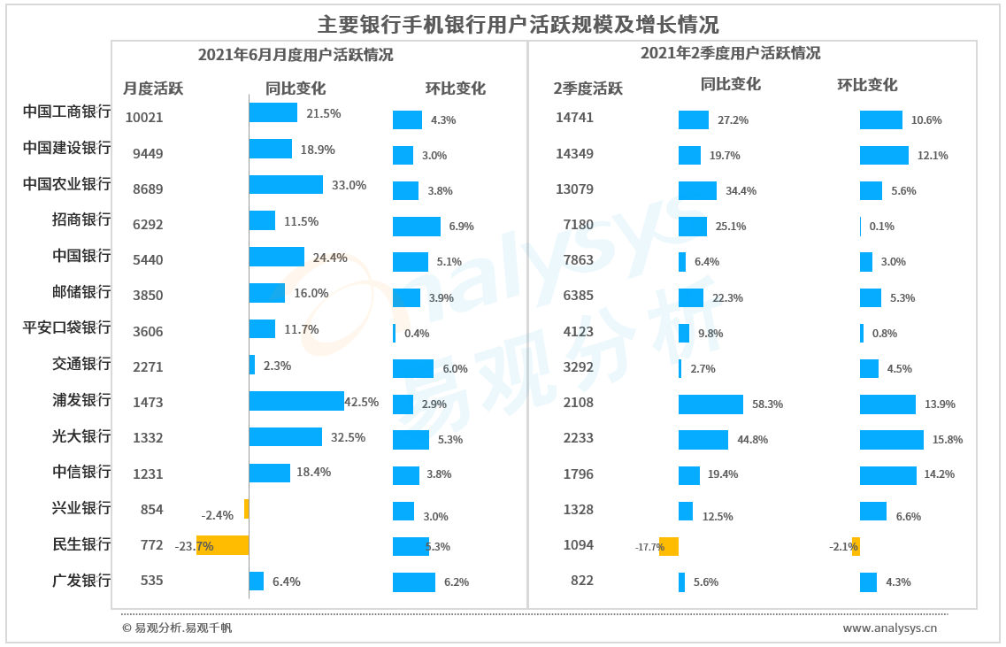 手机银行app测评系列科技赋能手机银行app迭代创新丰富场景生态和