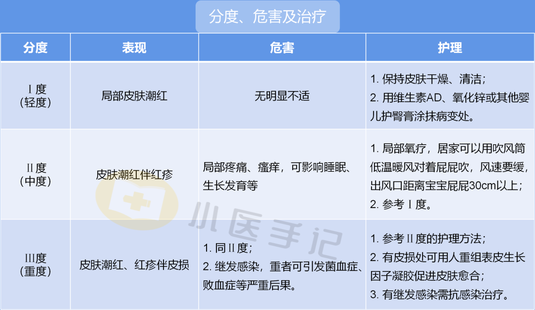 抑菌霜致大头娃娃的背后湿疹尿布疹你真的了解吗