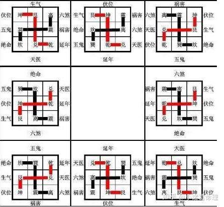 子丑午申亥八卦图图片