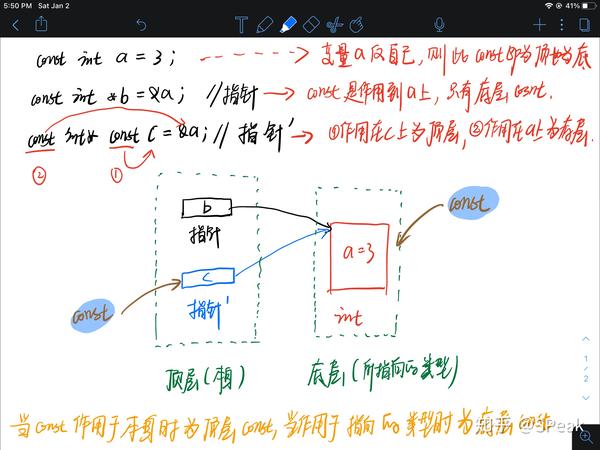 C/C++变量类型识别方法与顶层const和底层const - 知乎