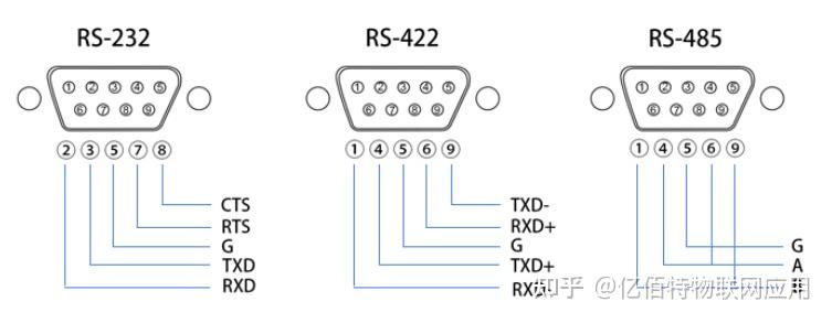 rs422PPT图片