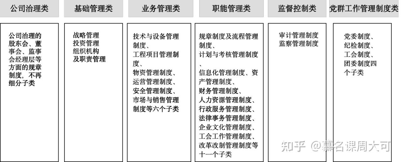 慕名课制度体系建设一