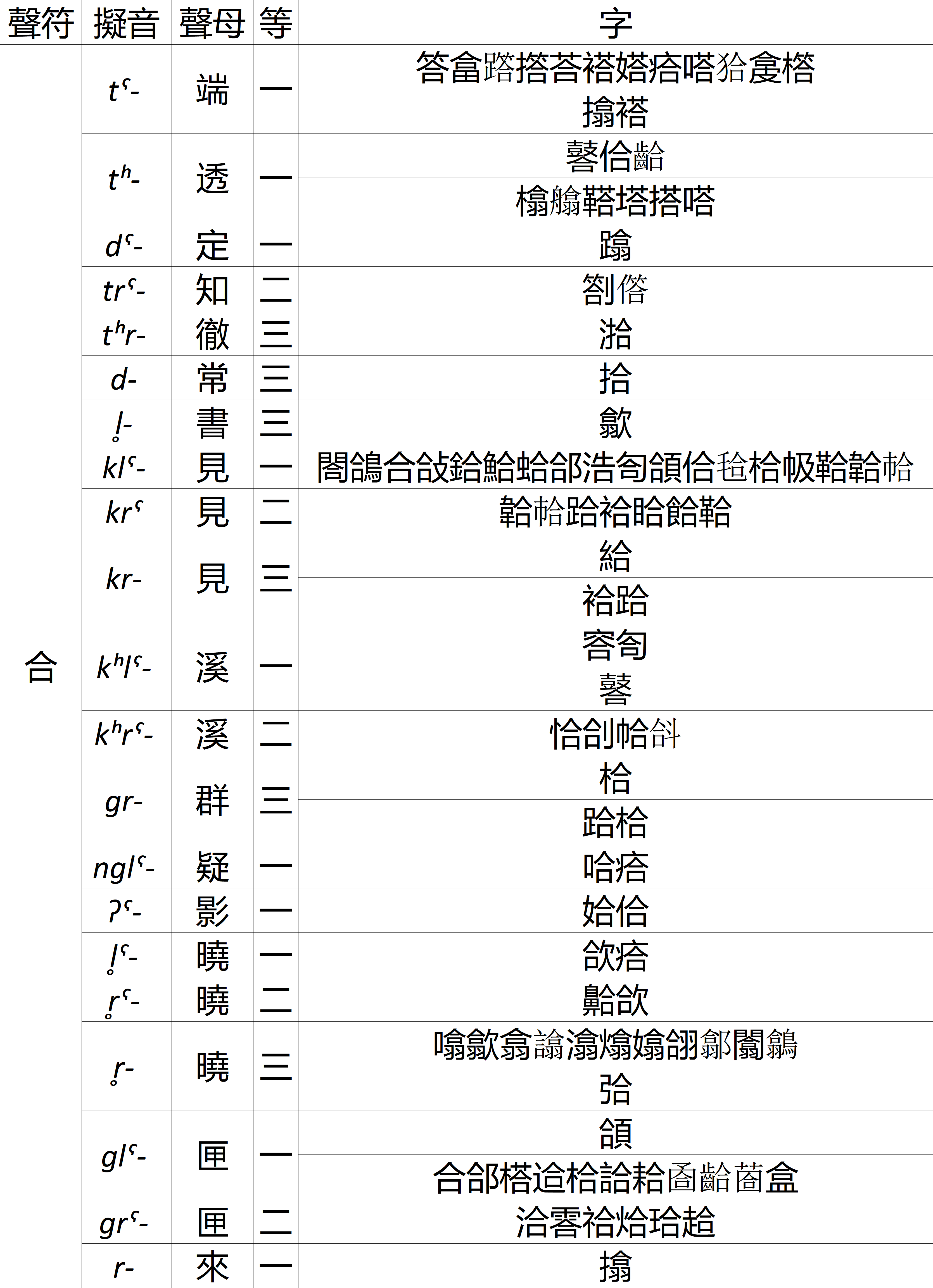 上古t 类声母真的能产生中古书母吗? - 知乎