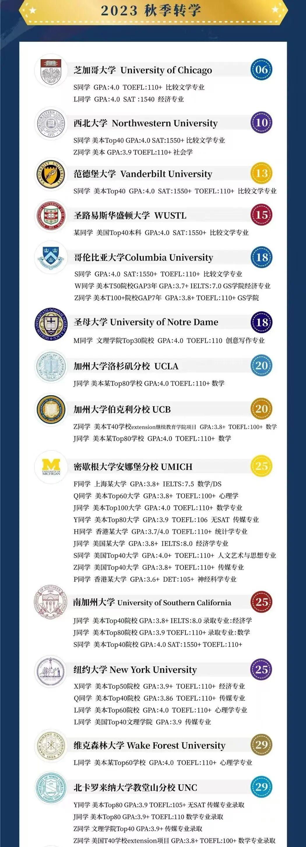 明德立人美本转学