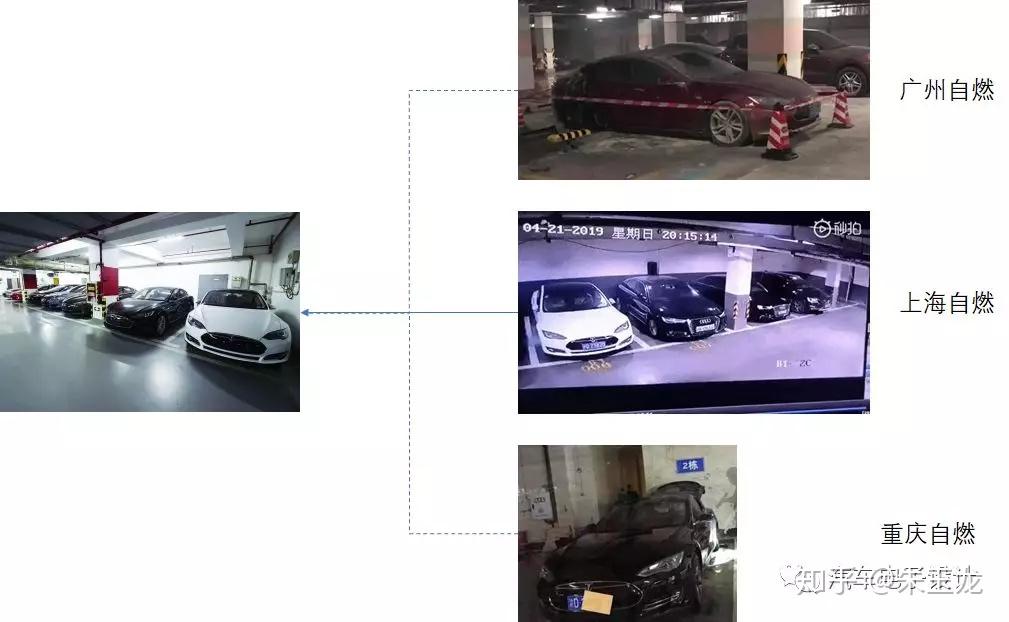 如何看待 4 月 21 日上海地下车库特斯拉 Mode