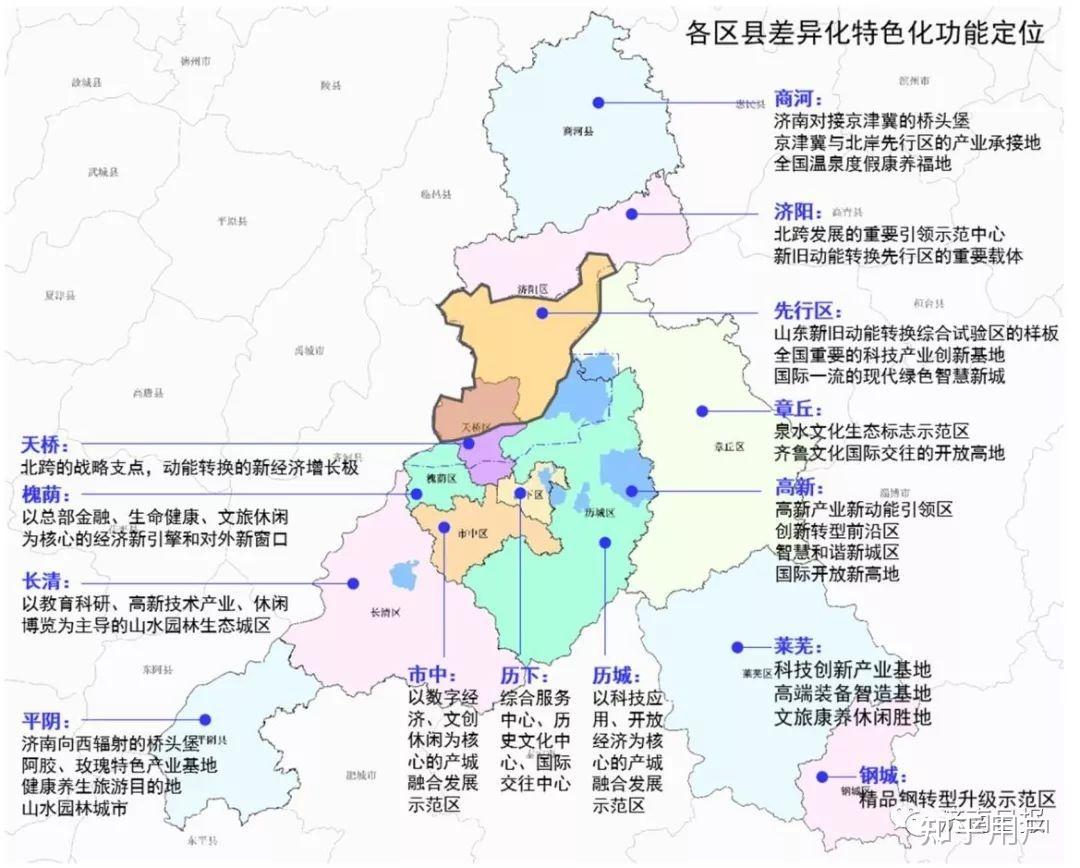 在济南发展什么行业最有未来