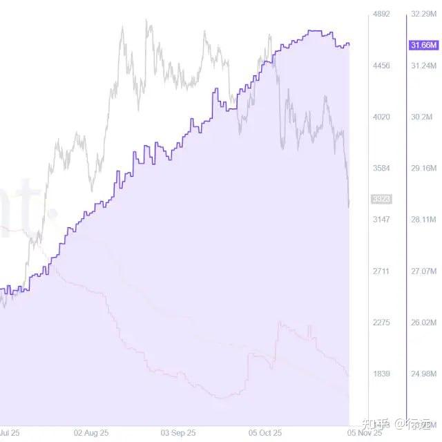 11.5BTC远古巨鲸开始了 - 知乎