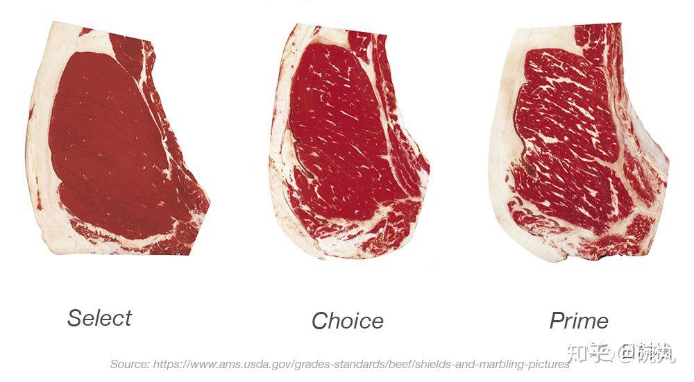 牛肉熟成 和你一起慢慢变老的故事…… 知乎