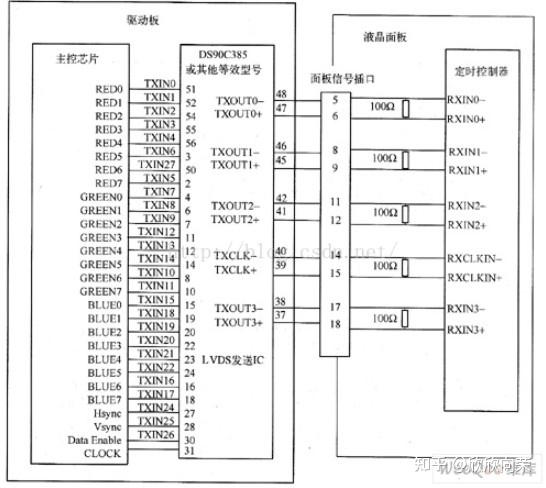 接口:大屏幕通信接口lvds