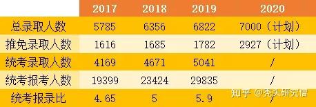 中山医学系分数_中山大学医学院录取分数线_中山医科大学录取分数线是多少