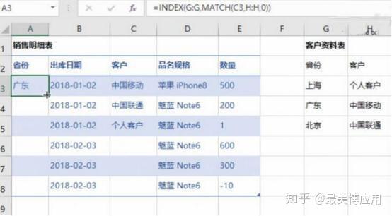 Excel做报表 巧用index Match函数 省时又省力 知乎